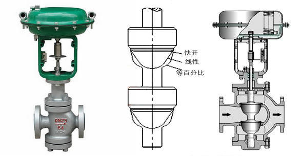 氣動薄膜雙座調(diào)節(jié)閥結構圖